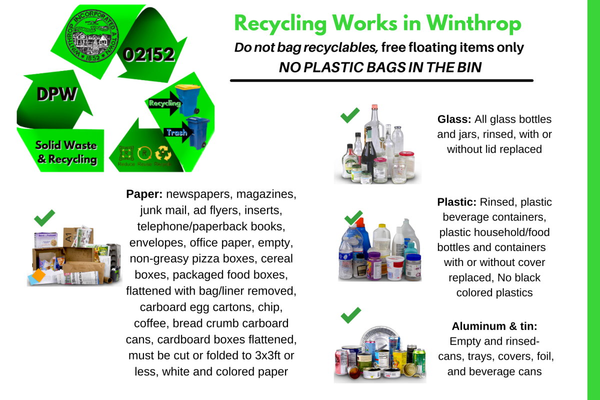 Recycling Works in Winthrop